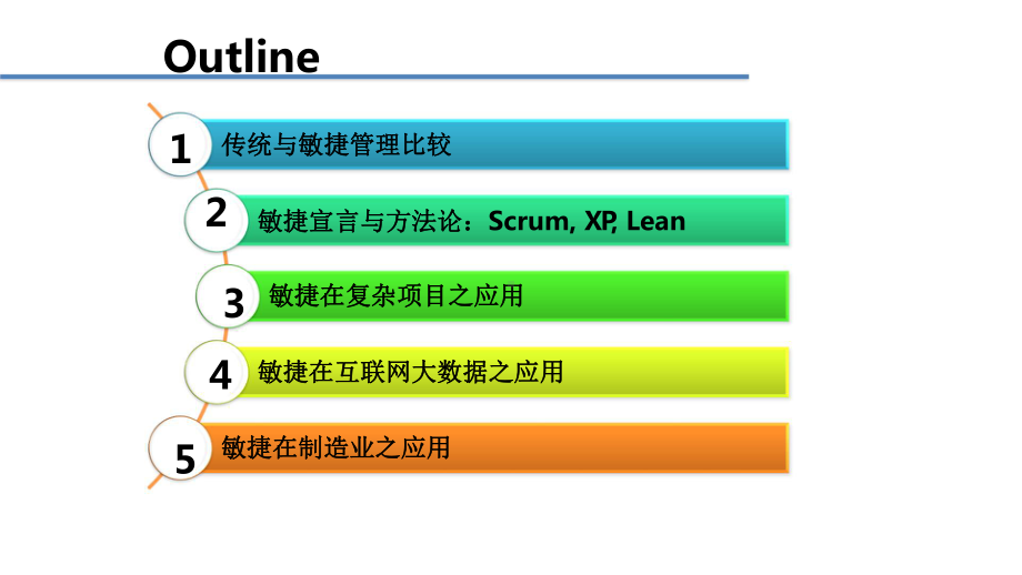 Agile在管理學的定位與應用.pptx_第2页