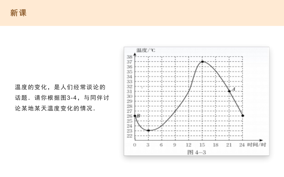 《用图像表示的变量间关系》优课一等奖课件.pptx_第2页