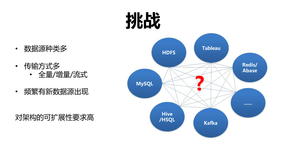 基于Flink的异构海量数据源传输系统.pptx_第3页