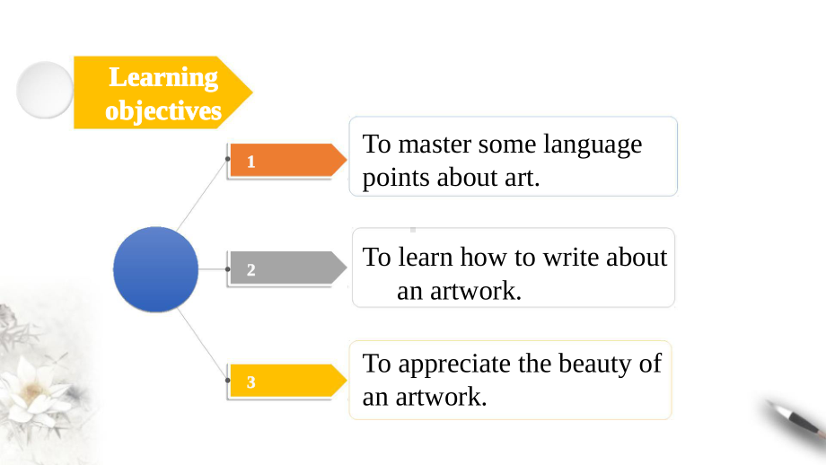 Unit 4 Developing ideas（WritingAmazing art ） ppt课件-（2019）新外研版高中英语必修第三册.pptx_第2页