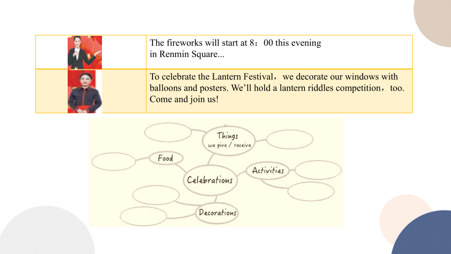 Unit 2 Let’s celebrate! Using language(2) ppt课件-（2019）新外研版高中英语必修第二册.pptx_第3页