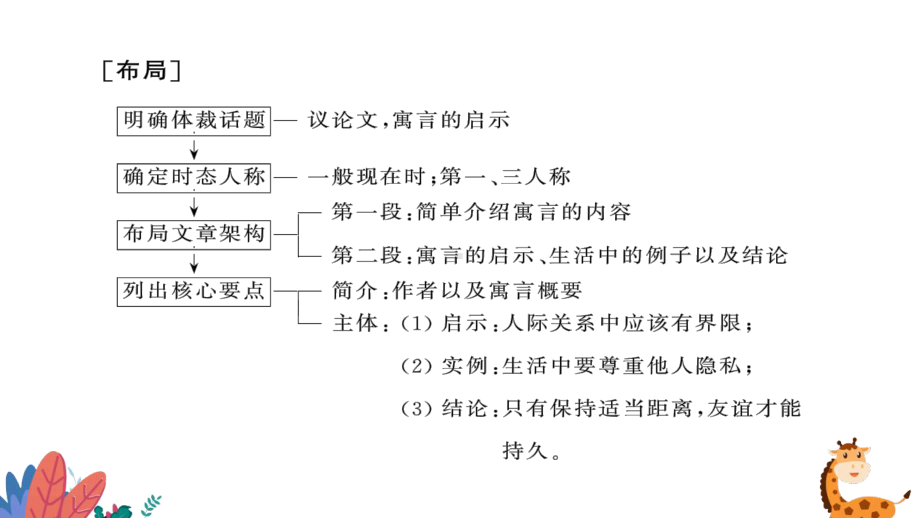 Unit 1 Writing ppt课件-（2019）新外研版高中英语必修第三册.pptx_第3页