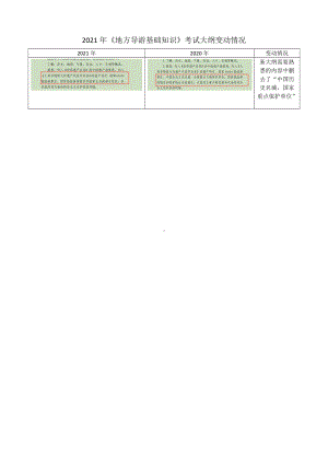 2021年《地方导游基础知识》考试大纲变动情况.docx