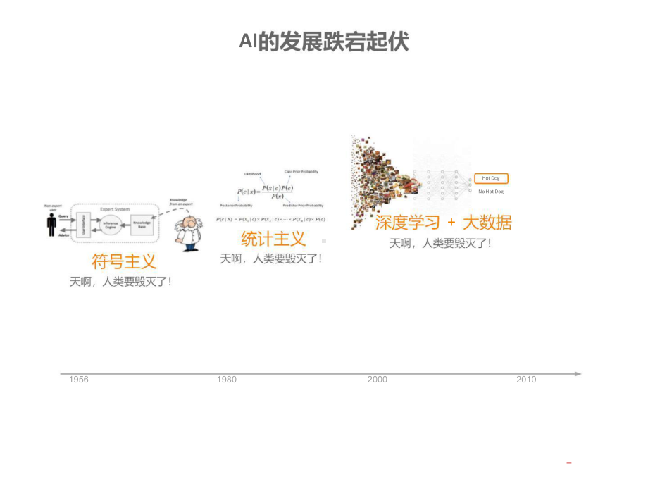 AI时代的产品设计.pptx_第3页