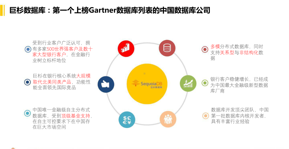 分布式数据库助力金融科技架构转型.pptx_第2页