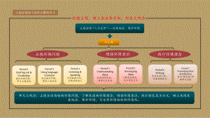 Unit 6 Presentingideas&Reflection ppt课件- （2019）新外研版高中英语必修第二册.pptx