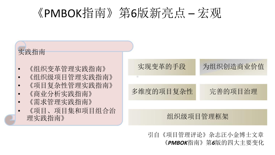 PMBOK指南第6版新亮点在互联网+时代的应用.pptx_第3页