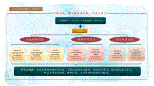 Unit 6 Starting out&Vocabulary ppt课件- （2019）新外研版高中英语必修第二册 (1).pptx