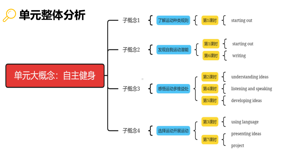 Unit 3 Understanding ideas ppt课件- （2019）新外研版高中英语必修第二册.pptx_第2页