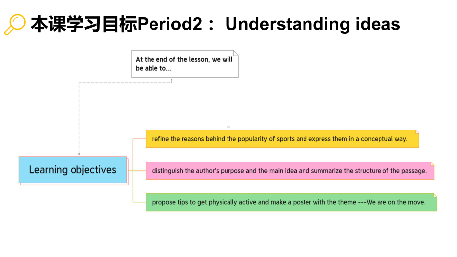 Unit 3 Understanding ideas ppt课件- （2019）新外研版高中英语必修第二册.pptx_第3页