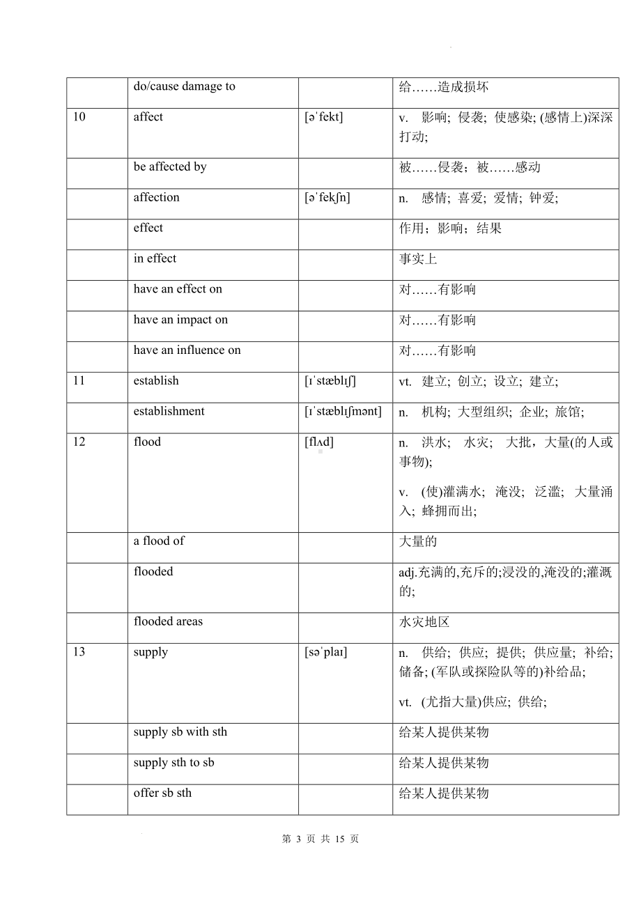 Unit 6 单词&短语总结素材-（2019）新外研版高中英语必修第二册.docx_第3页