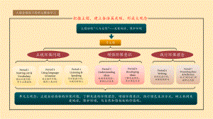 Unit 6 Using Language Grammar ppt课件- （2019）新外研版高中英语必修第二册.pptx