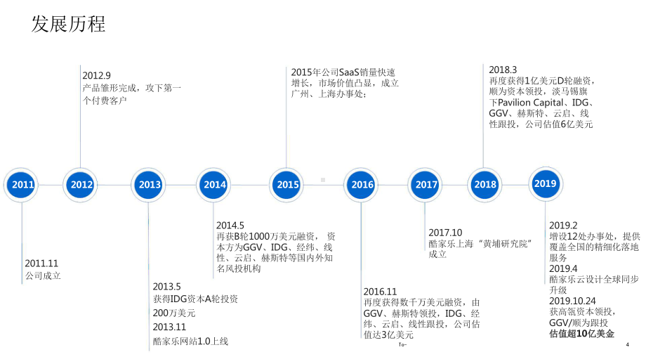 互联网 To-B 独角兽的项目管理成长路径.pptx_第3页