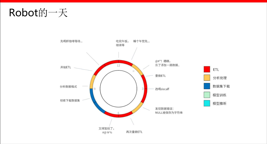 AI 数据中台 Mega 及其应用.pptx_第2页