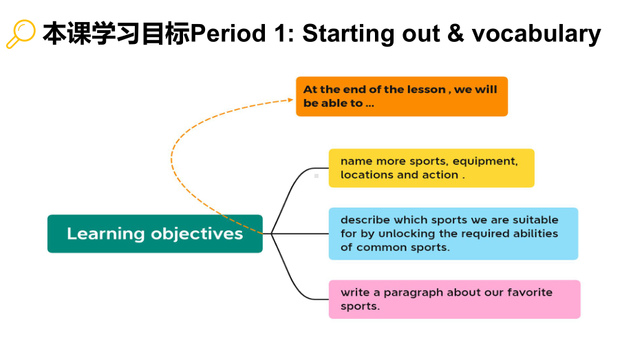 Unit 3 On the move -Starting out&Vocabulary ppt课件- （2019）新外研版高中英语必修第二册.pptx_第3页