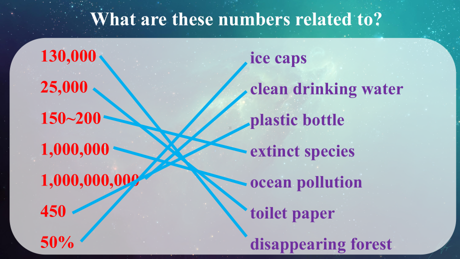 Unit 6 Starting outandUnderstanding Ideas ppt课件-（2019）新外研版高中英语必修第二册.pptx_第3页