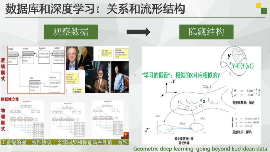 数据库遇到深度学习.pptx_第3页