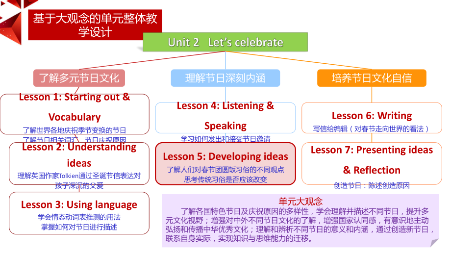 Unit 2 Developing ideasReading ppt课件- （2019）新外研版高中英语必修第二册.pptx_第1页