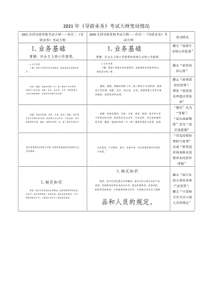 2021年《导游业务》考试大纲变动情况.docx