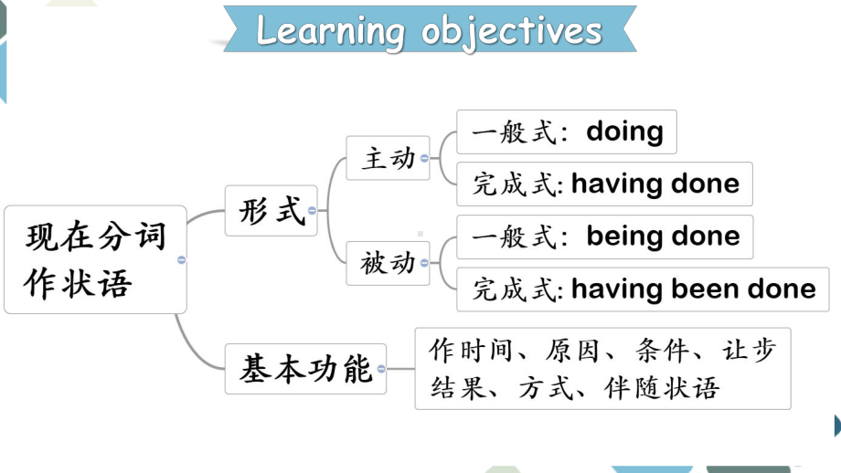 Unit 4 Using language ppt课件-（2019）新外研版高中英语必修第二册.pptx_第2页