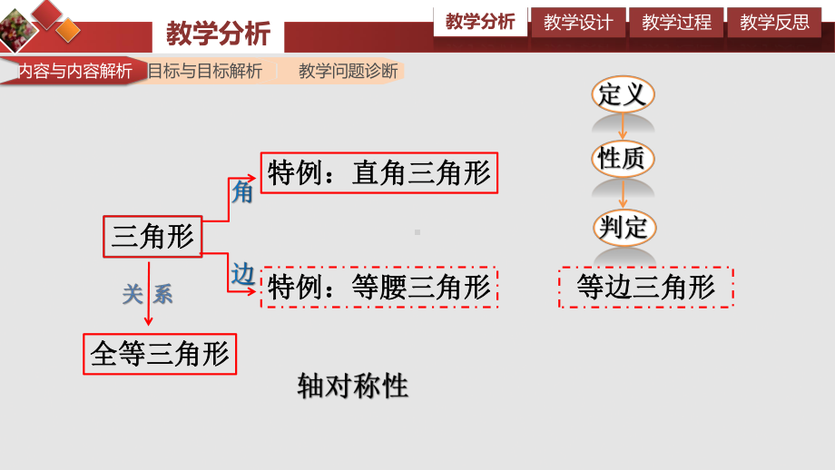 （精品PPT）2020年初中数学全国优秀课展示活动优秀课件★★等腰三角形—展示课件.pptx_第3页