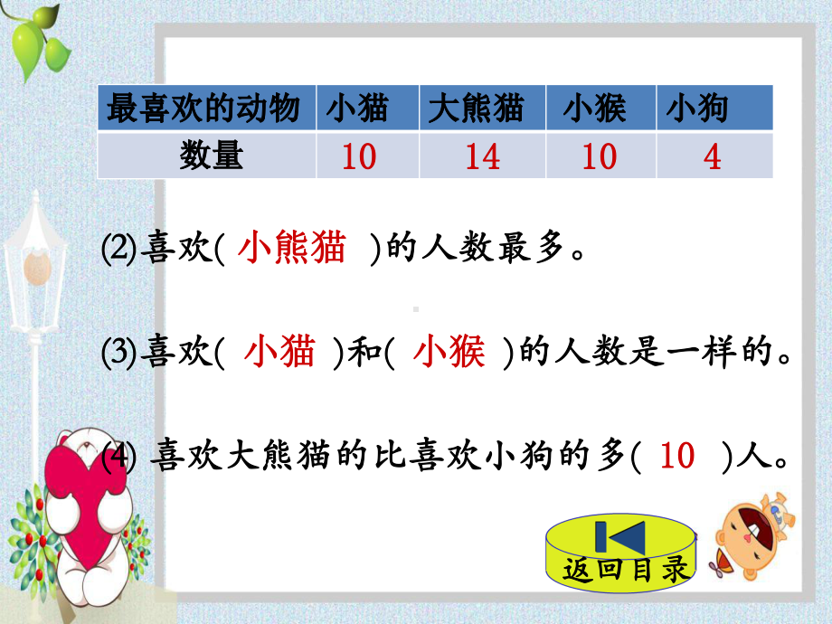 人教版三年级数学下册教学课件-第三单元-复式统计表-复式统计表.pptx_第3页