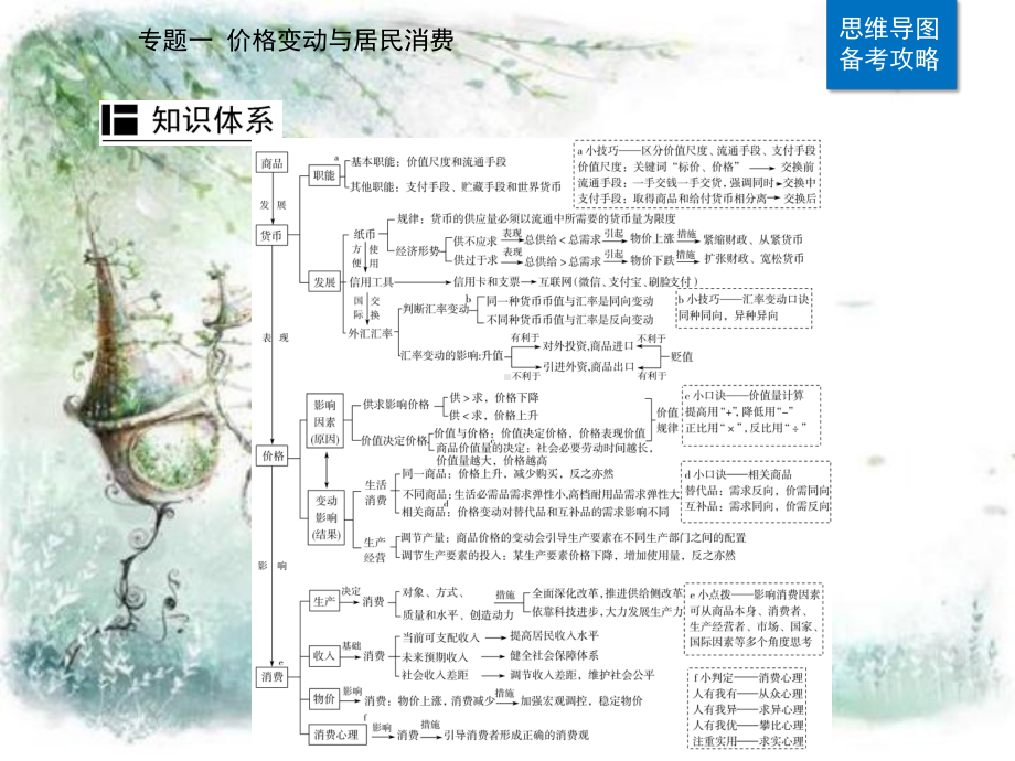 2021届新高考政治二轮(选择性考试)专题复习课件：第一部分-专题一-价格变动与居民消费-.ppt_第2页