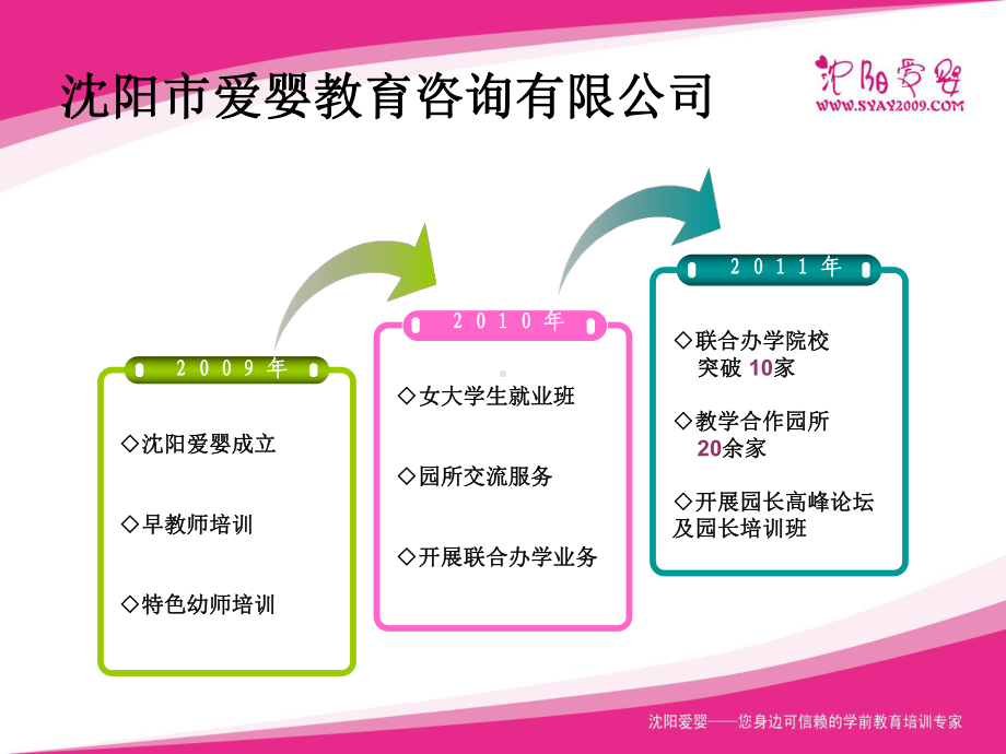 《爱婴培训介绍》ppt课件.ppt_第2页