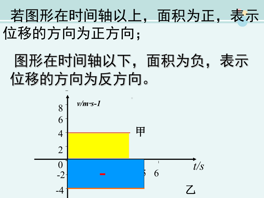 (匀变速直线运动的位移与时间的关系)-完整版PPT课件.ppt_第3页