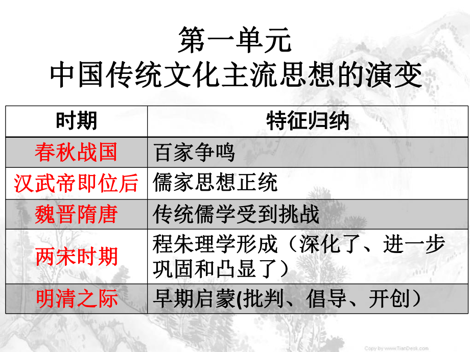 (新)人教版高中历史必修三第1课《百家争鸣和儒家思想的形成》优质课件(共42张PPT).ppt_第1页