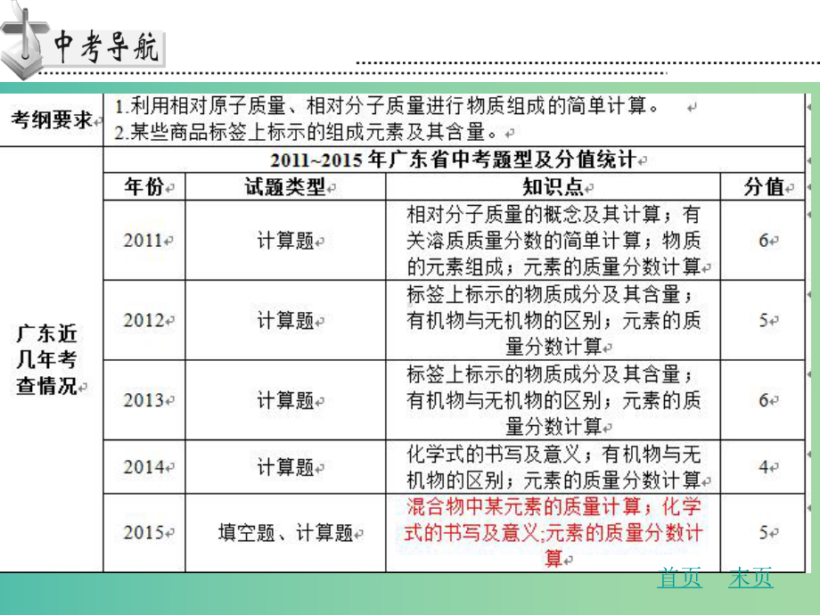 中考化学专题复习五-根据化学式的计算课件-新人教版.ppt_第2页