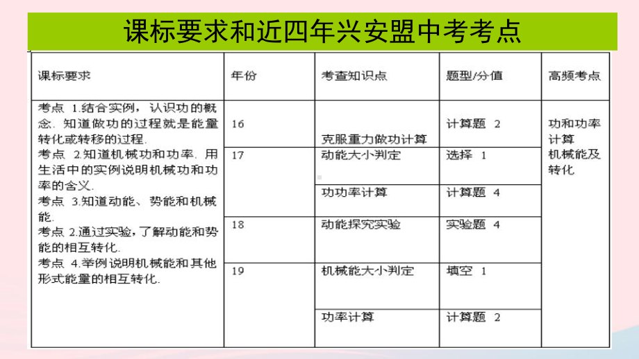 2020中考物理一轮复习课件：功和机械能-.ppt_第2页