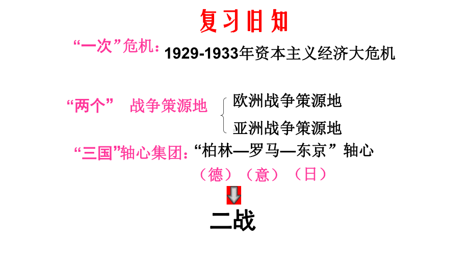 人教部编版九年级历史下册第15课第二次世界大战-优质课件(共87张PPT).pptx_第1页