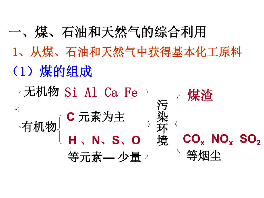 人教版高中化学必修二-4.2《资源综合利用环境保护》课件-(共55张PPT).pptx_第2页