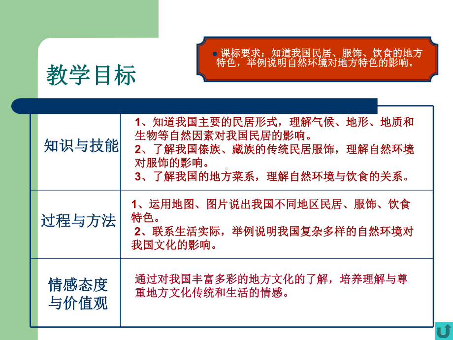 中图版初中地理七下5.1《自然环境对民居、服饰和饮食的影响》优秀课件-(共23张PPT).ppt_第2页