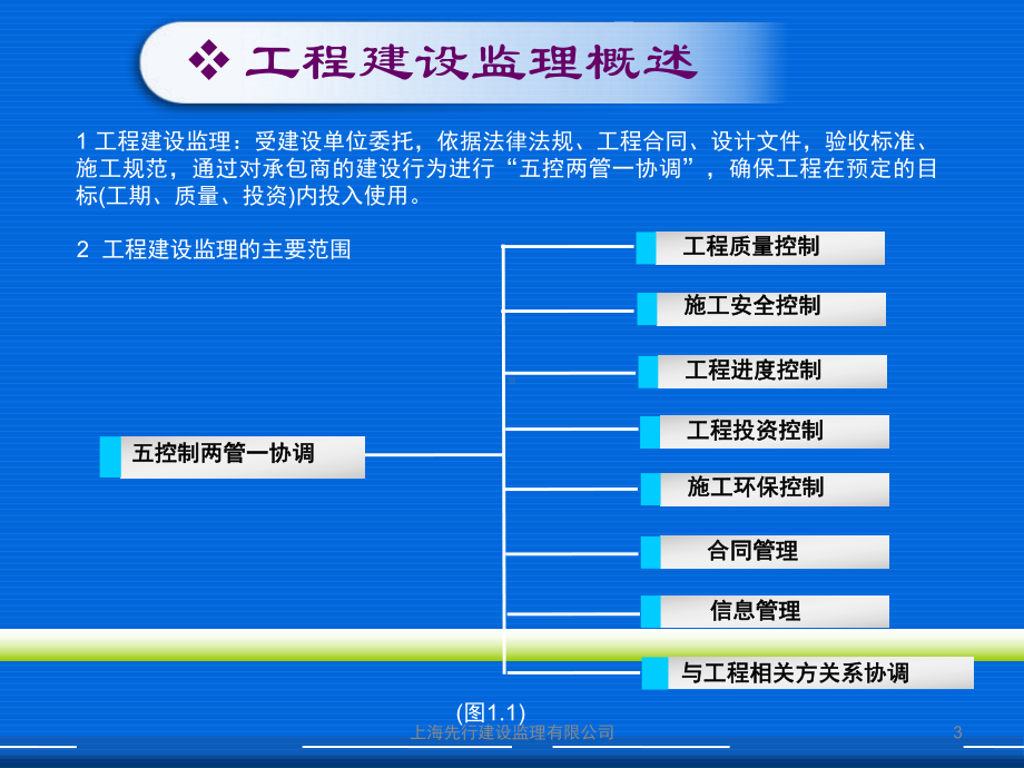 安全监理工作培训课件.ppt_第3页