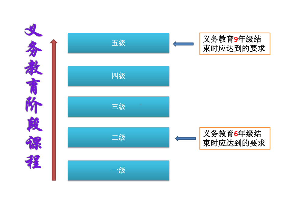 九年级新目标英语教材解读课件-(共26页).ppt_第3页