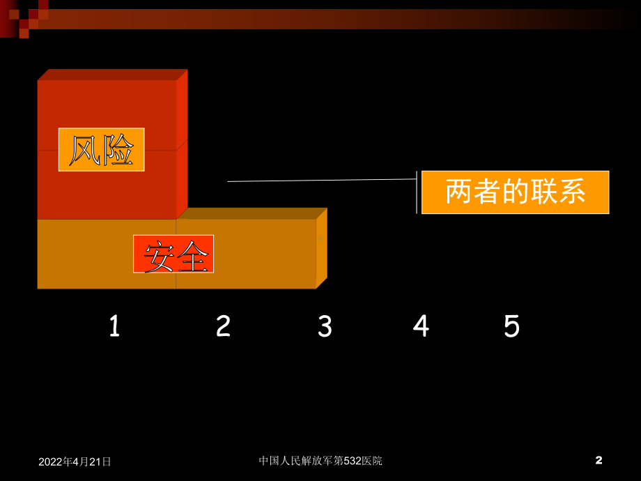 （新整理）风险管理与护理安全ppt课件.ppt_第2页