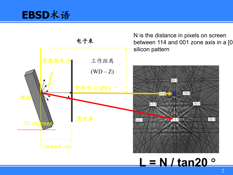 EBSD入门简介-ppt课件.ppt_第2页