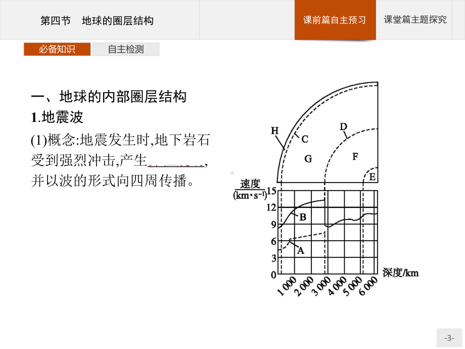 2020-2021学年新教材地理人教版必修第一册课件：第一章-第四节-地球的圈层结构-(36张PPT).pptx_第3页