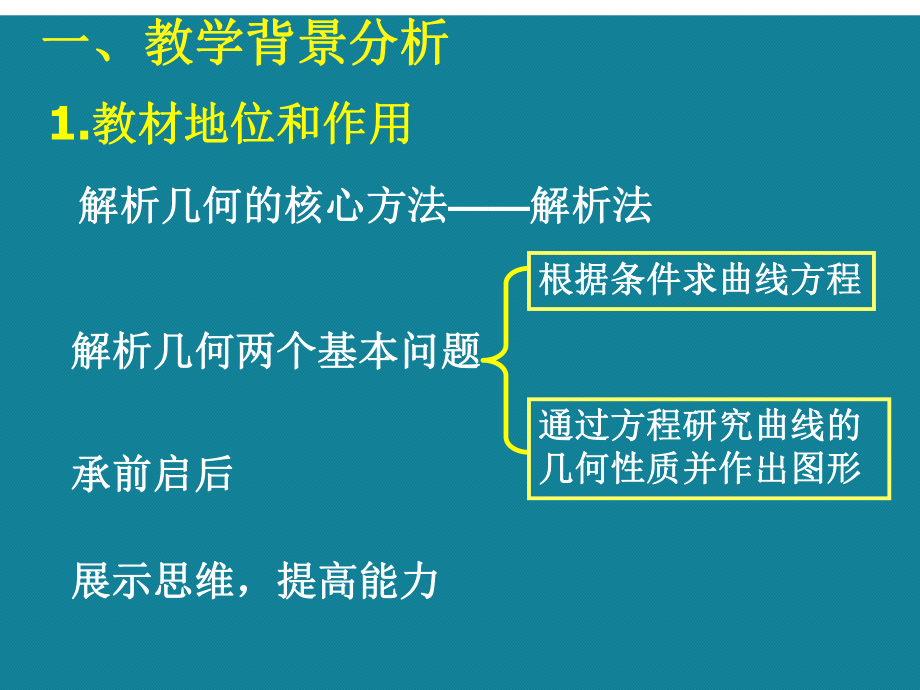 优选椭圆的简单几何性质说课课件.ppt_第2页