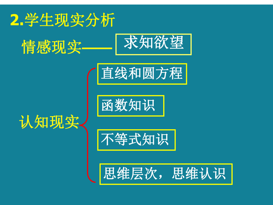 优选椭圆的简单几何性质说课课件.ppt_第3页