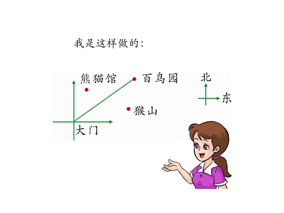 六年级下册数学课件-总复习-专题二-图形与几何-(四)-图形与位置-｜北师大版.ppt_第3页