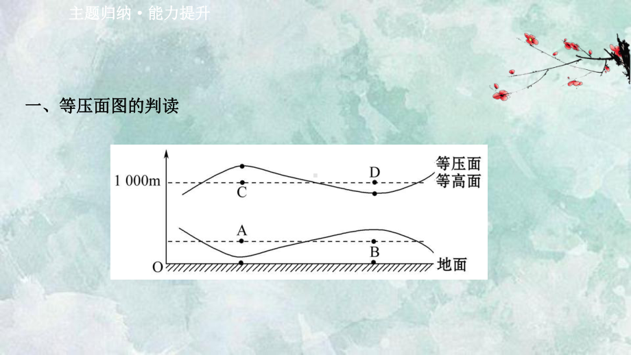 (新教材)2020-2021学年高中地理鲁教版必修一课件：从地球圈层看地表环境.ppt_第3页