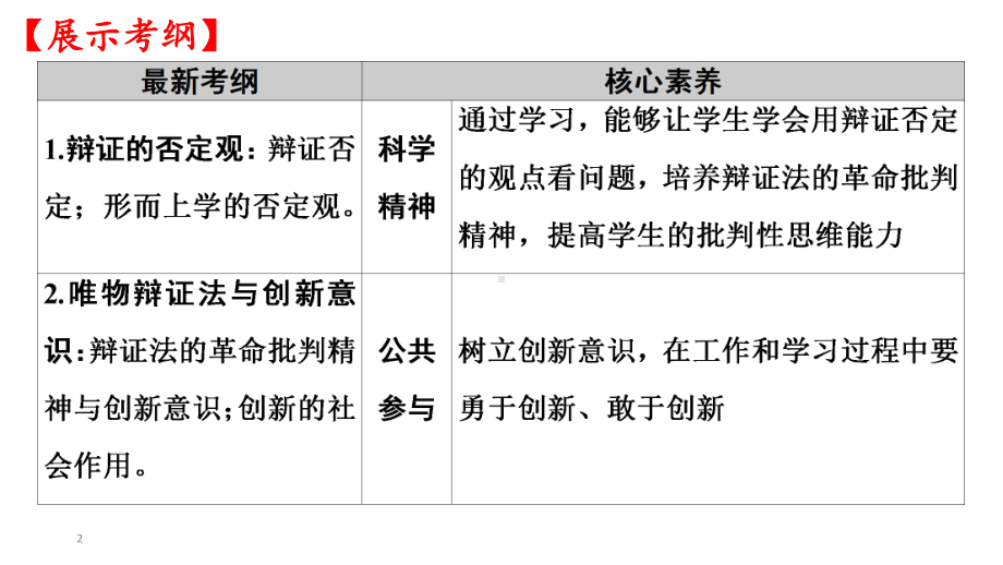 《生活与哲学》第十课-唯物辩证法的创新观-课件-2021届高三政治一轮复习(共29张PPT).pptx_第2页