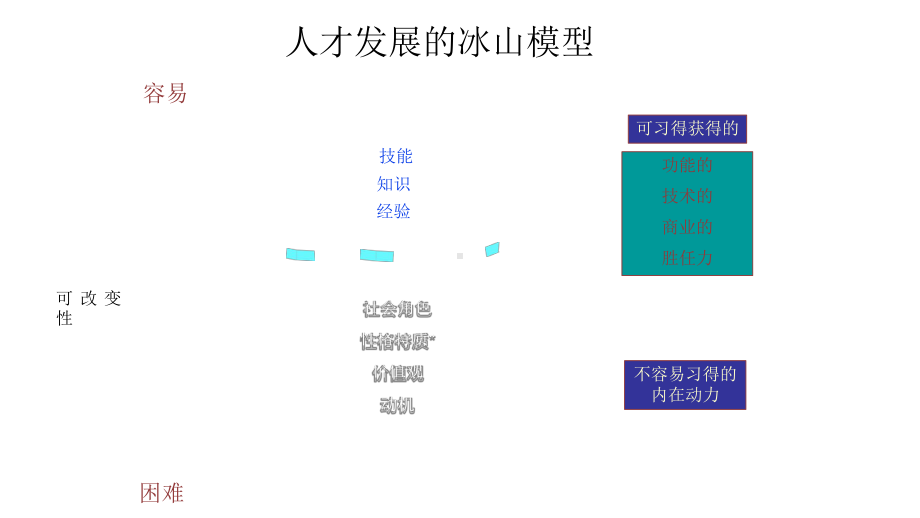 DISC性格分析与沟通课程PPT课件.ppt_第2页