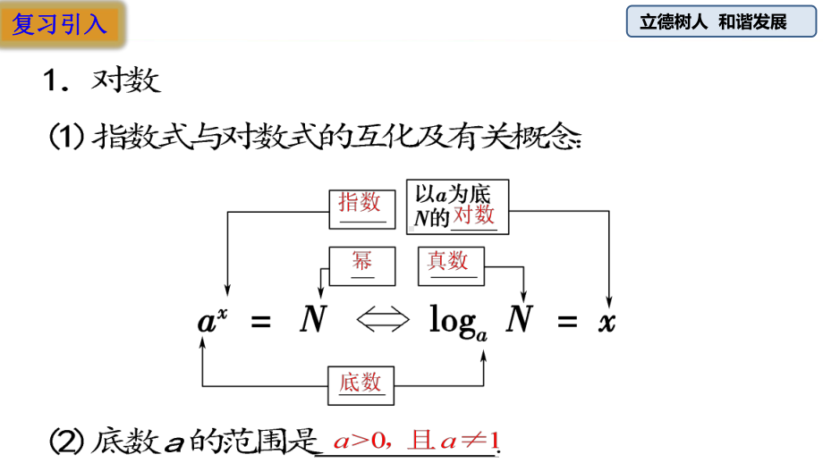 4.3.2对数的运算-完整版课件PPT.pptx_第3页