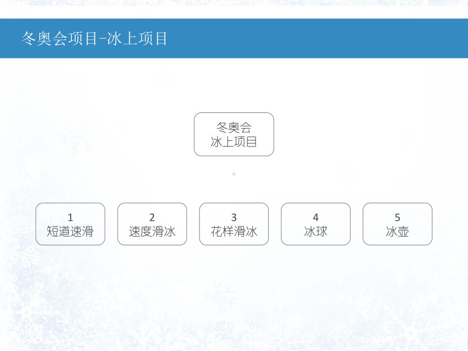 冬奥会项目介绍(邹睿)-完整版PPT课件.pptx_第3页