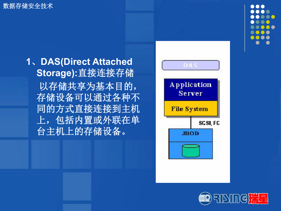 《数据存储安全技术》PPT课件.ppt_第2页