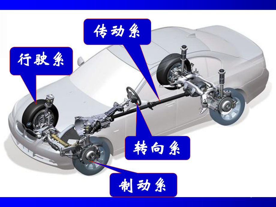 传动系统概述PPT课件.ppt_第1页